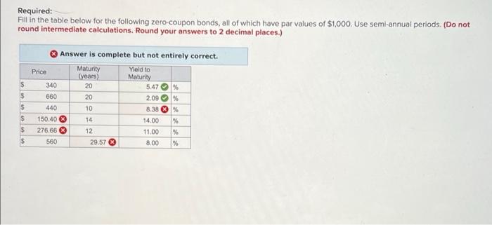 help Required: Fill in the table below for the following zero-coupon bonds,