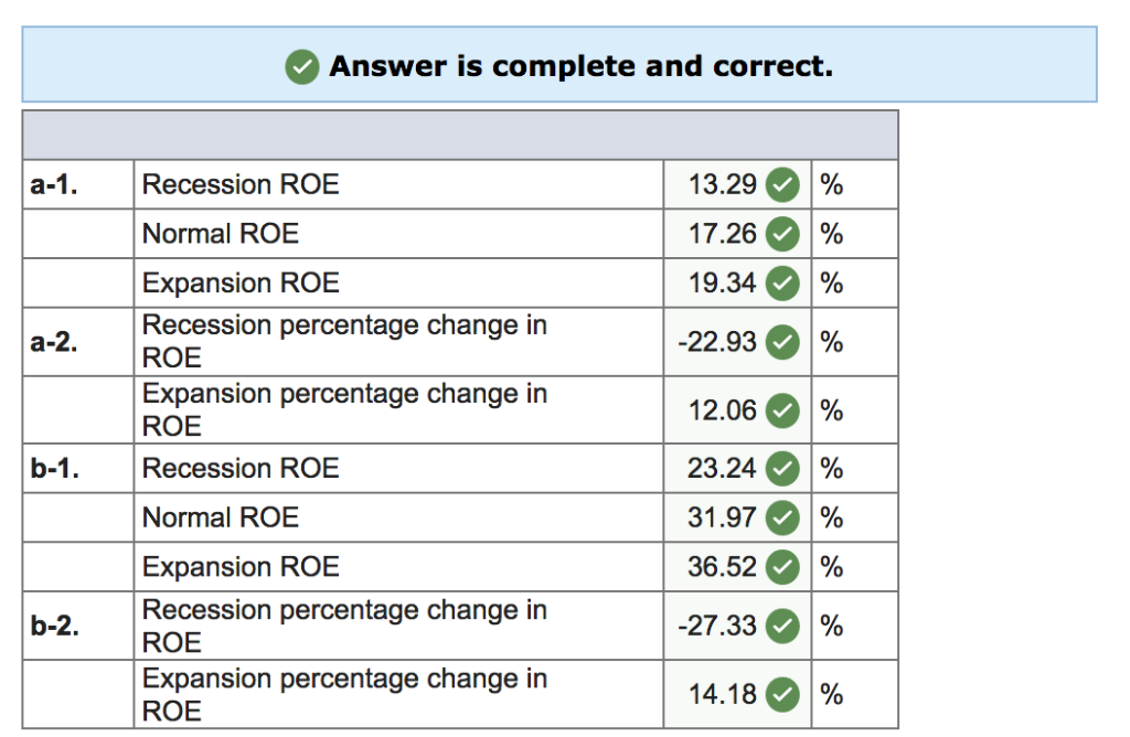 debt outstanding and a total market value of $220,100. Earnings before interest