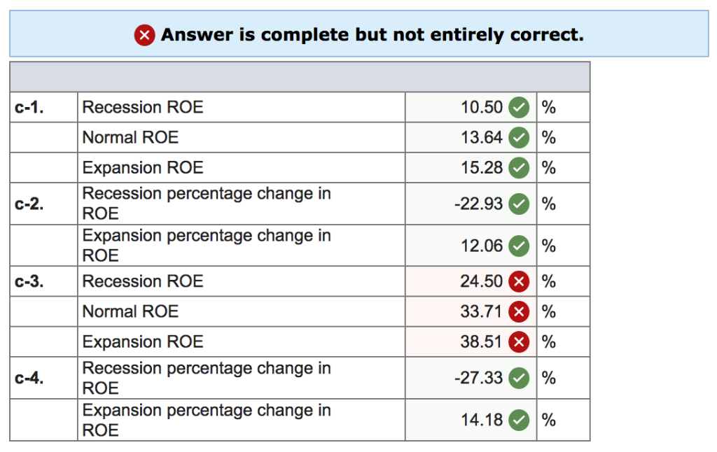 normal. If there is strong expansion in the economy, then EBIT will
