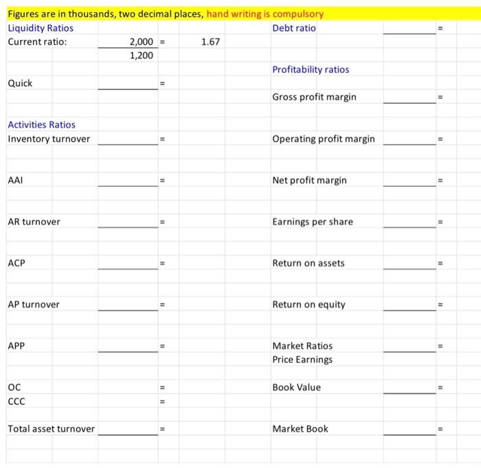 Solve the following problem and write the formula Figures are in thousands,
