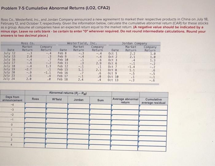  Problem 7-5 Cumulative Abnormal Returns (LO2, CFA2) Ross Co., Westerfield, Inc.,