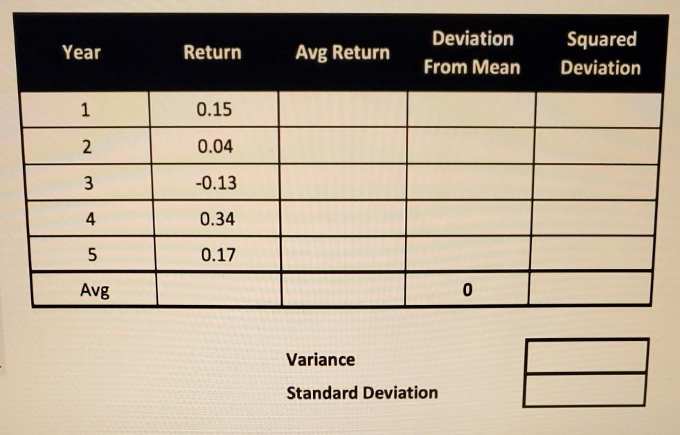 What is the Variance and standard deviation? Year Return Avg Return