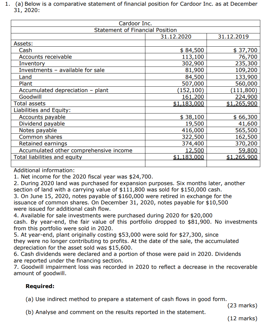 1. (a) Below is a comparative statement of financial position for