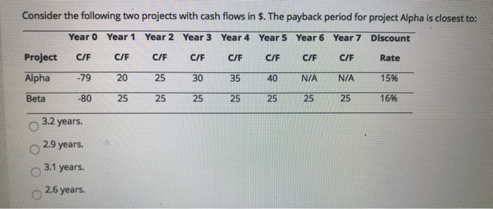  Consider the following two projects with cash flows in $. The