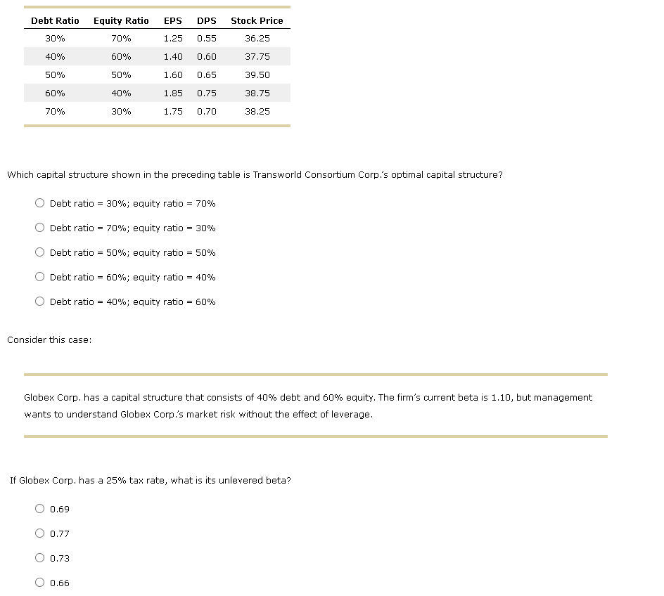  Which capital structure shown in the preceding table is Transworld Consortium