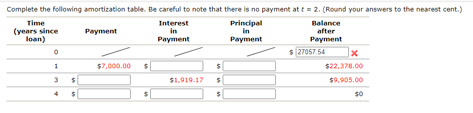 Complete the following amortization table. Be careful to note that there