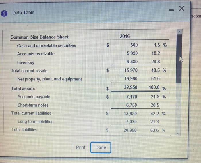 write up yoursement of the financial condition Specifically, write up Analyzing common