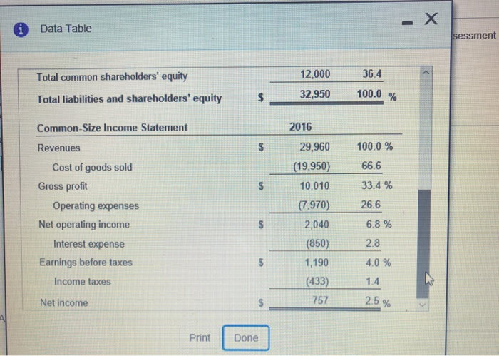 sire financial statements Use the common-stre financial statements found here a brief