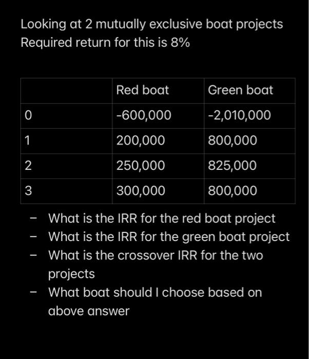  Looking at 2 mutually exclusive boat projects Required return for this