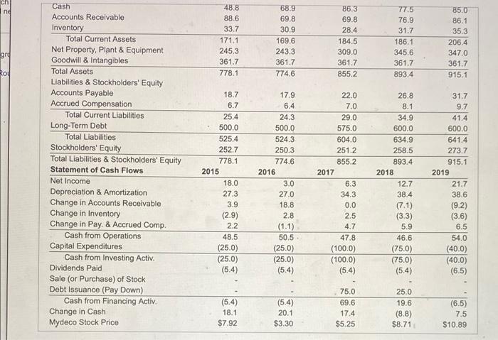 each year from 2016 to 2019? b. By what percentage did net