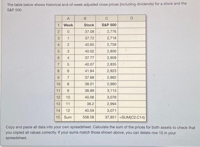 Please help i cant seem to figure it out. The table below