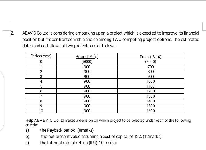  2. ABAVIC Co Ltd is considering embarking upon a project which