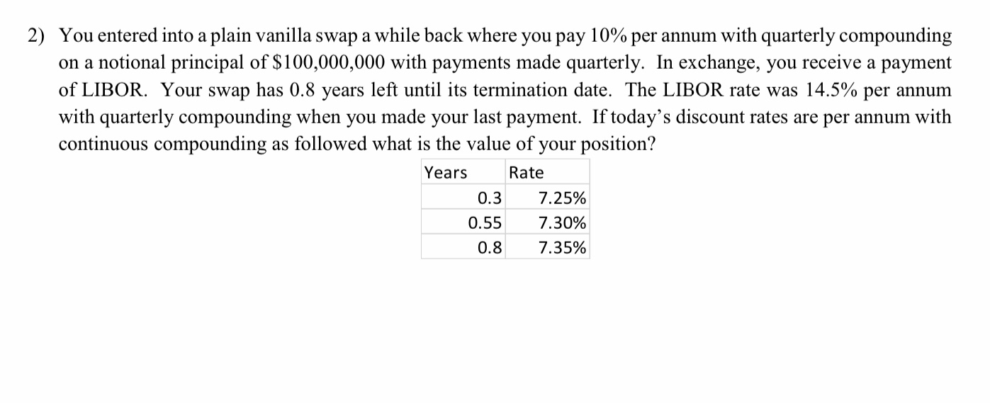 2) You entered into a plain vanilla swap a while back