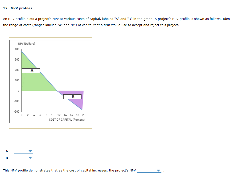  12. NPV profiles An NPV profile plots a project's NPV at