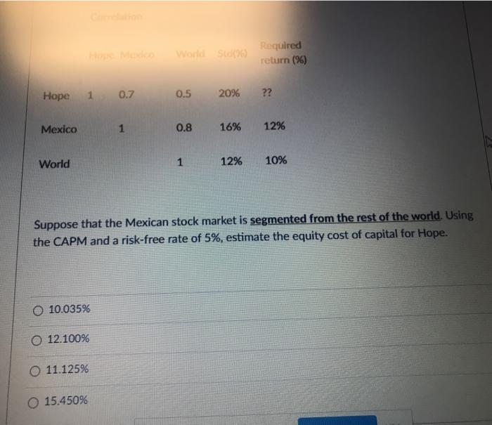  World Suko Required return (%) Hope 1 0.7 0.5 20% ??