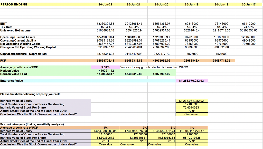 Solve multiple analysis with information provided. (See attached photo) scroll to right