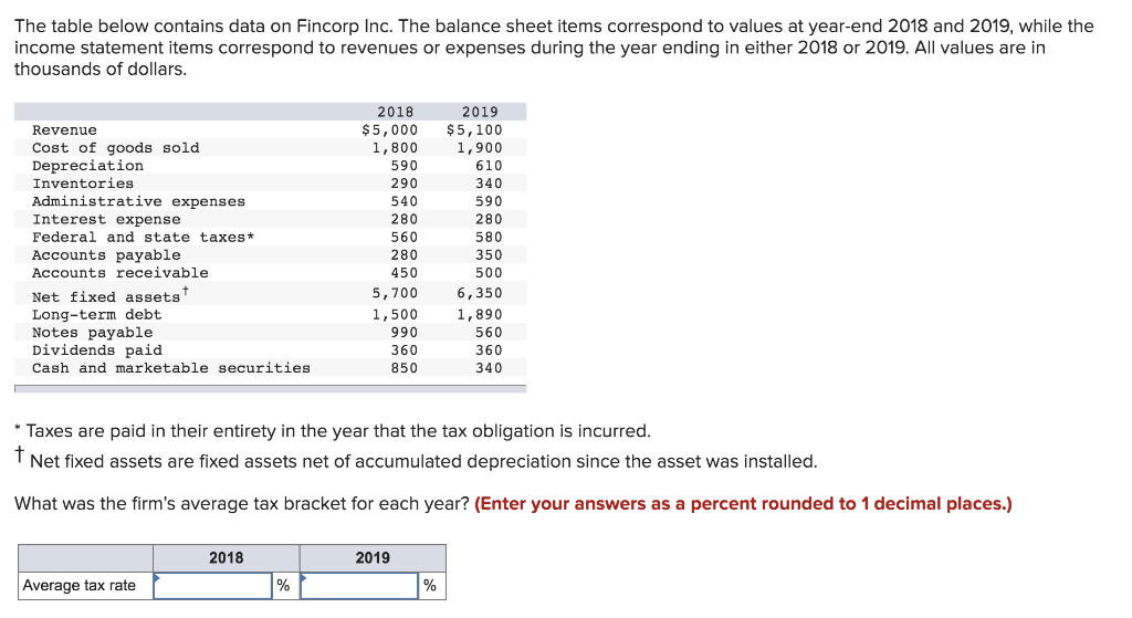 round intermediate calculations. Round your answers to 1 decimal place.) Income Marginal