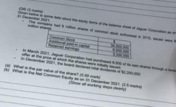 items of the balance sheet of Jaguar Corporation as om 31 December