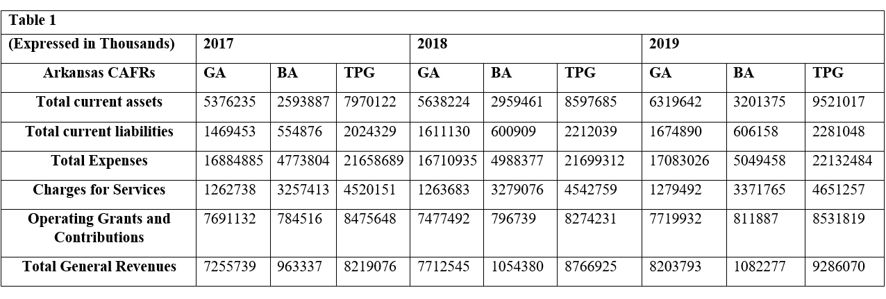 Interpret the operating ratio for governmental activities (GA) in 2018. Did the