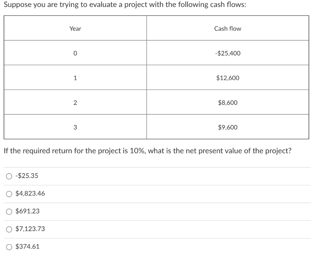 Suppose you are trying to evaluate a project with the following