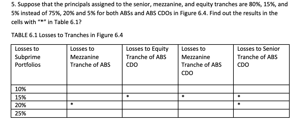  Solved in excel with formulas please 5. Suppose that the principals