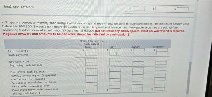 and purchases for June through September April (actual) May (actual) June (forecast)