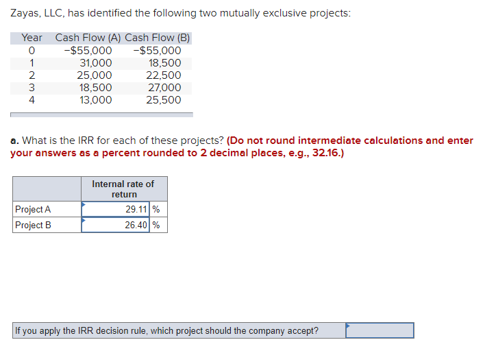  Zayas, LLC, has identified the following two mutually exclusive projects: a.