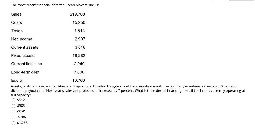 The most recent financial data for Ocean Movers, Inc. is: Sales