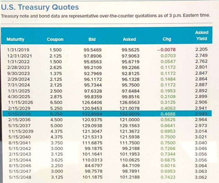 in Eigure 6.3 maturing in May 2047. Assume a $2,000 par value.