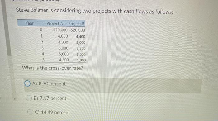  Steve Ballmer is considering two projects with cash flows as follows: