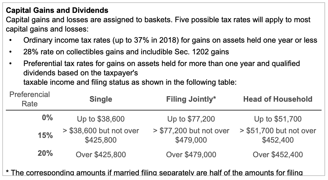 the 2018 tax rate schedule for the Married, Filing Joint and Surviving