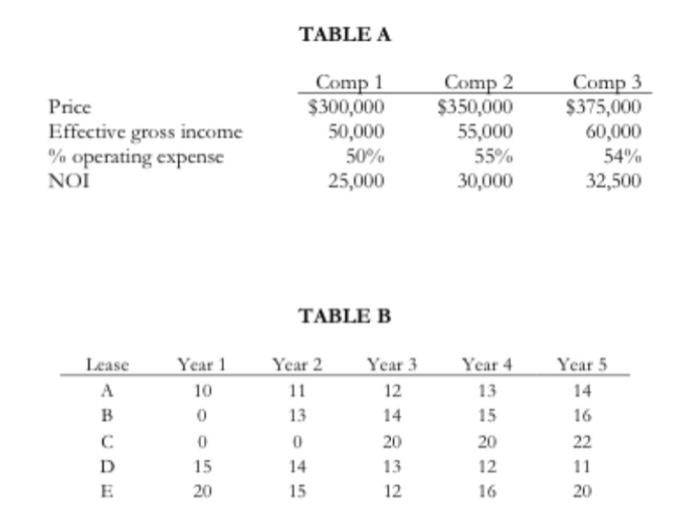a four percent interest rate per period, which lease exhibits the lowest