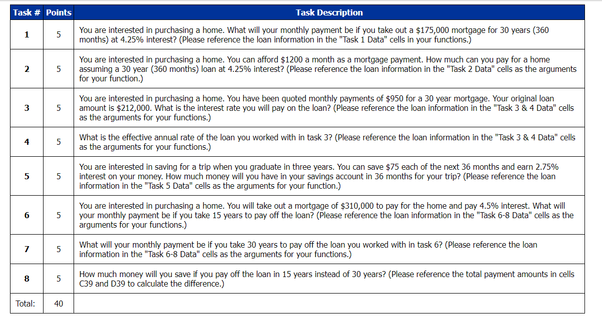  Task # Points Task Description 1 5 You are interested in