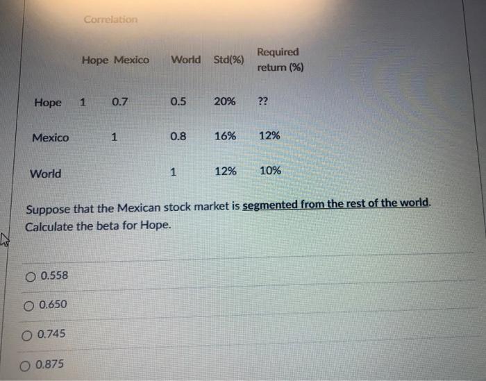  Correlation Hope Mexico World Std(%) Required return (%) Hope 1 0.7