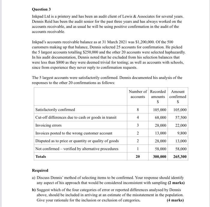  Question 3 Inkpad Ltd is a printery and has been an