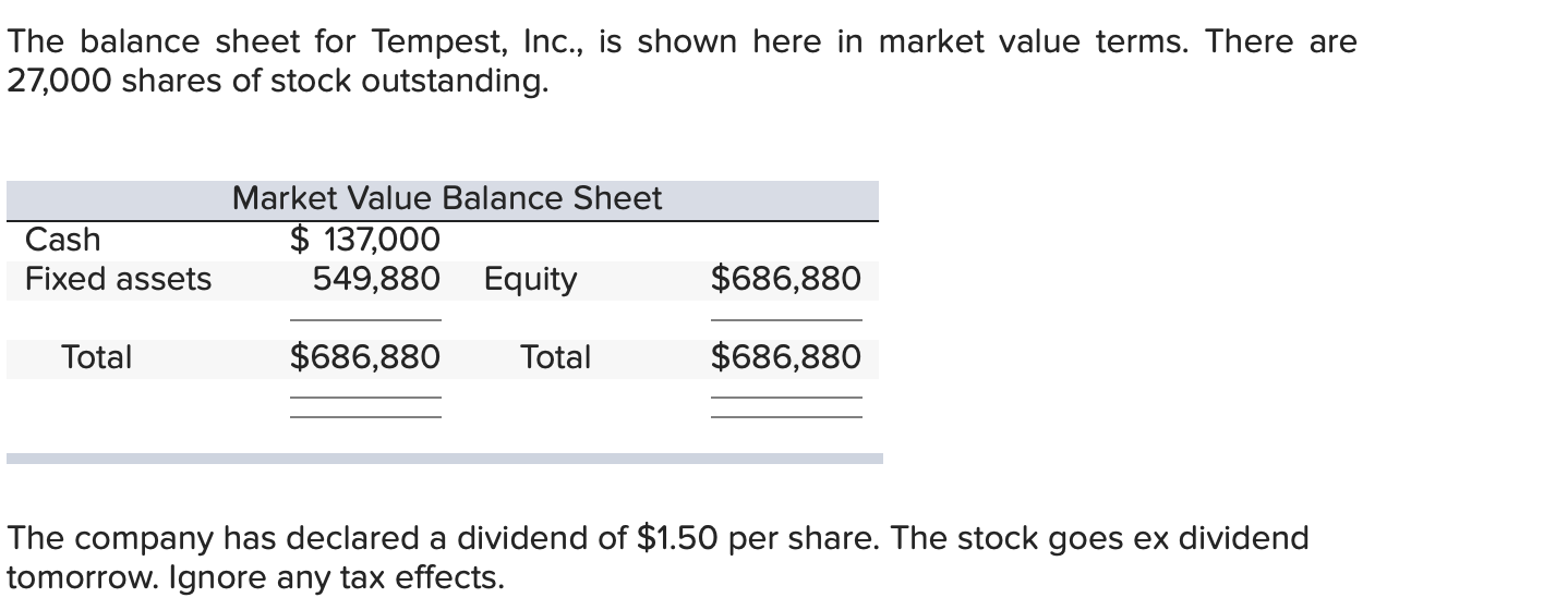  please help on what im getting wrong The balance sheet for