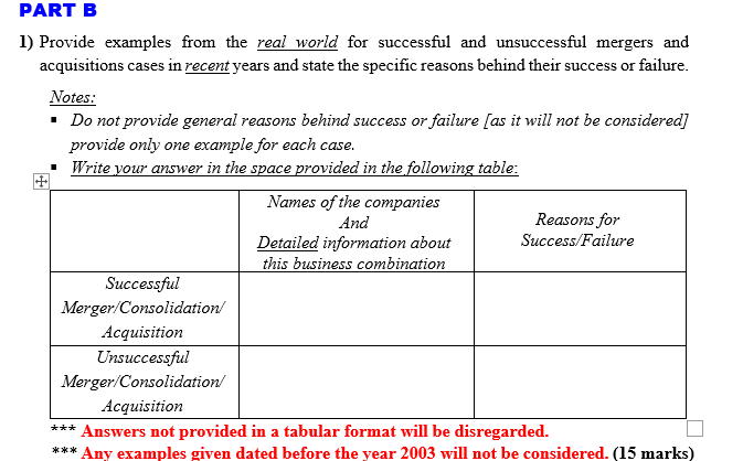 PART B 1) Provide examples from the real world for successful