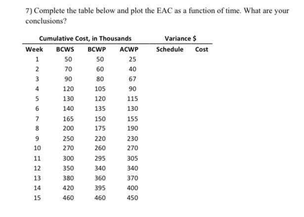 50 40 4 7) Complete the table below and plot the