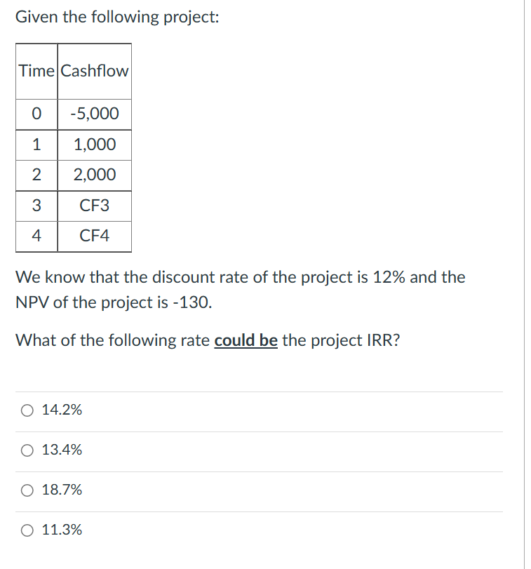 Please answer ASAP! Given the following project: We know that the discount