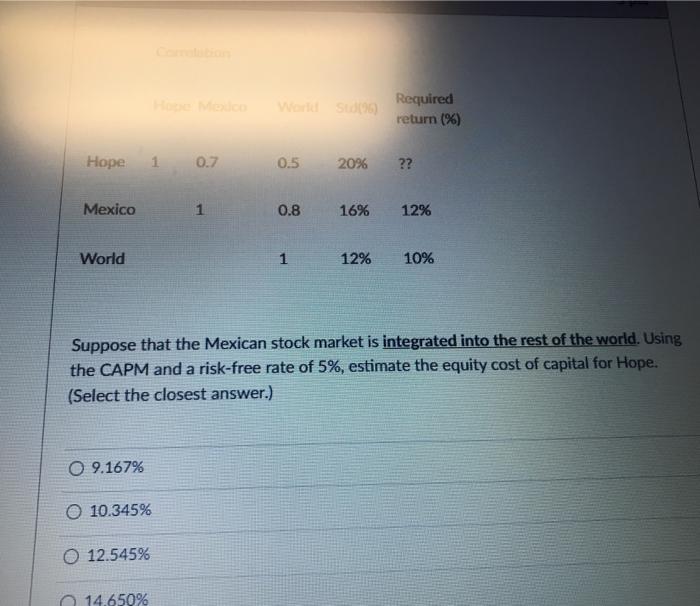  W.99 Required return (%) Hope 1 0.7 0.5 20% ?? Mexico