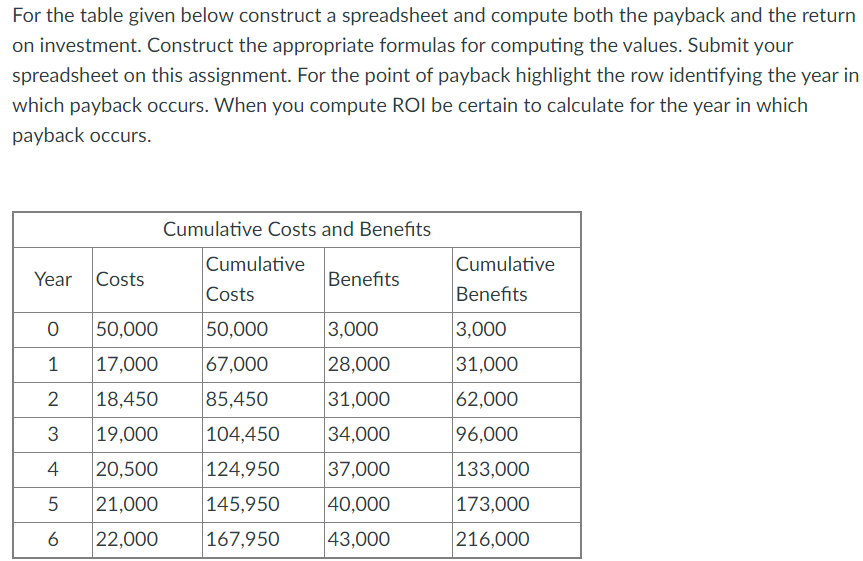 please help solve For the table given below construct a spreadsheet and