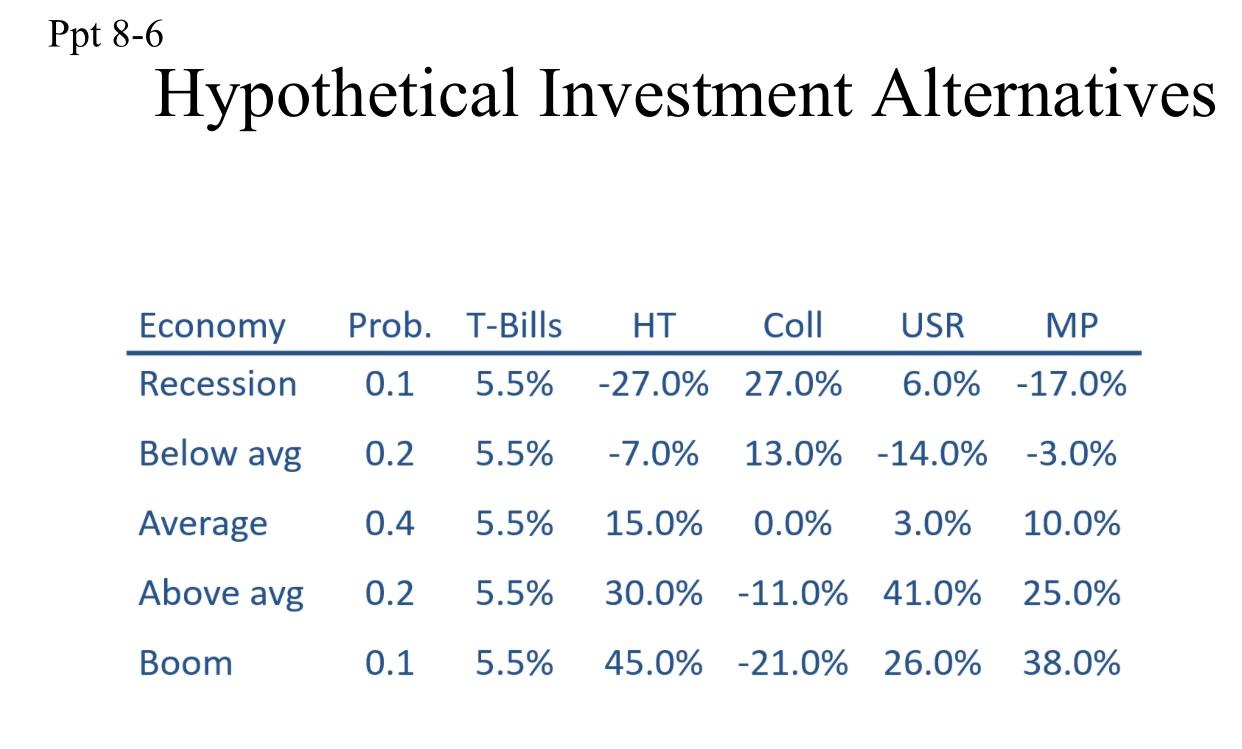 Expected Return and Standard Deviation Calculations calculate all the possible expected returns