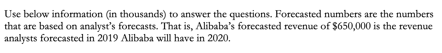 Use below information in thousands) to answer the questions. Forecasted numbers