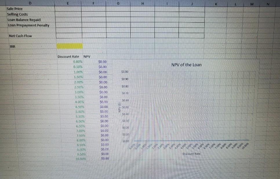 Leave cells unrelated to the loan cash flow blank. (4.a) What is