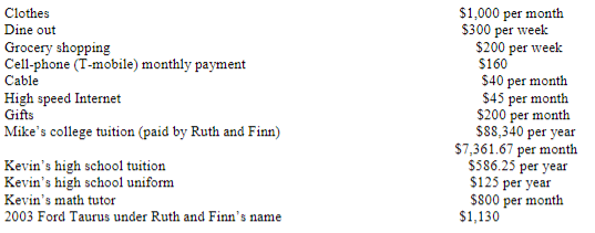 school tuition in 1994 Ruth's Law school tuition in 1995 Ruth's student