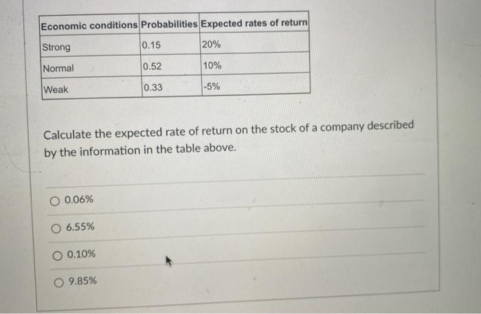  need help with these problems please Economic conditions Probabilities Expected rates