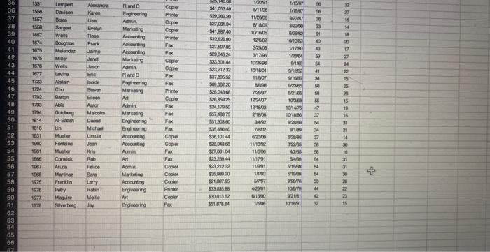 Marketing or Accounting departments and those employees should have a hiring date
