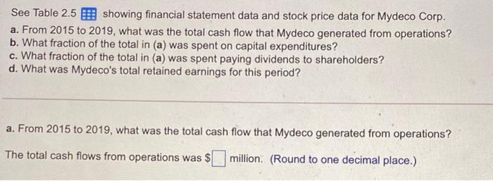  See Table 2.5 B showing financial statement data and stock price