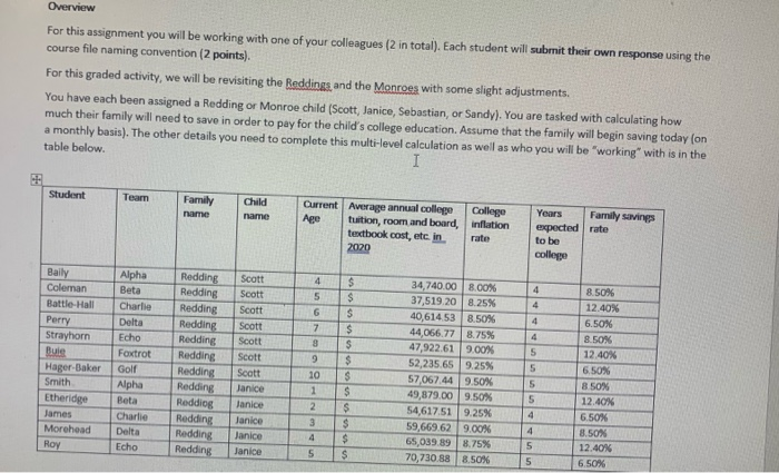  Overview For this assignment you will be working with one of