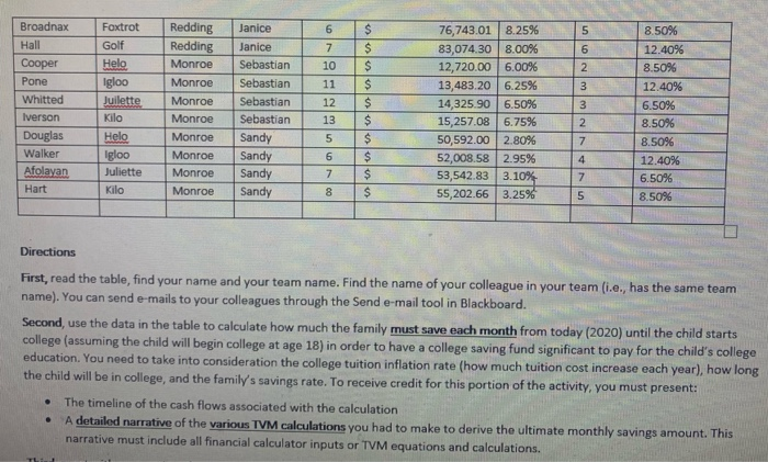 your colleagues (2 in total). Each student will submit their own response